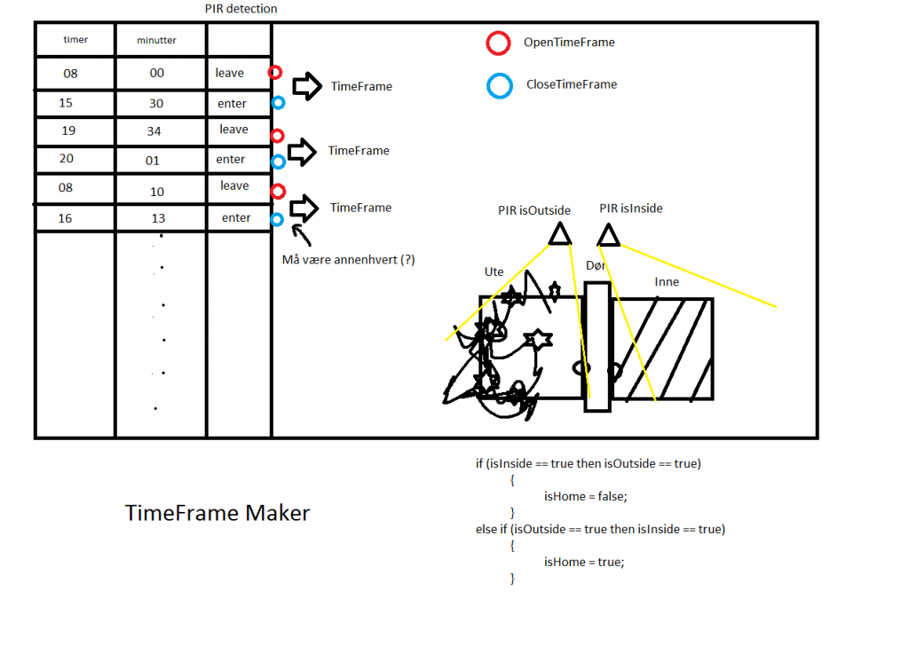 tid-logging-brainstorming-sketch